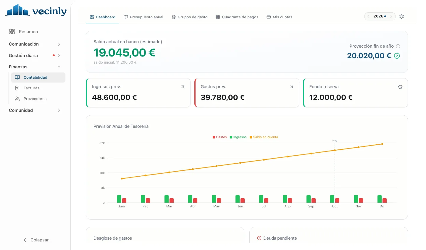 Accounting dashboard: bank balance, expected income and expenses, reserve fund and annual cash forecast.