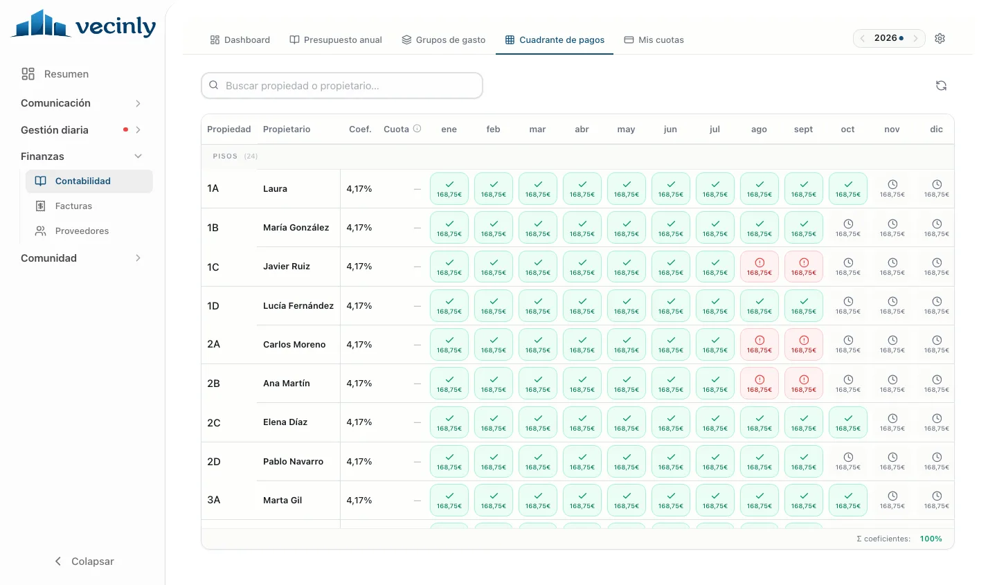 Payment grid: each unit and its fee for every month, paid, pending or overdue.