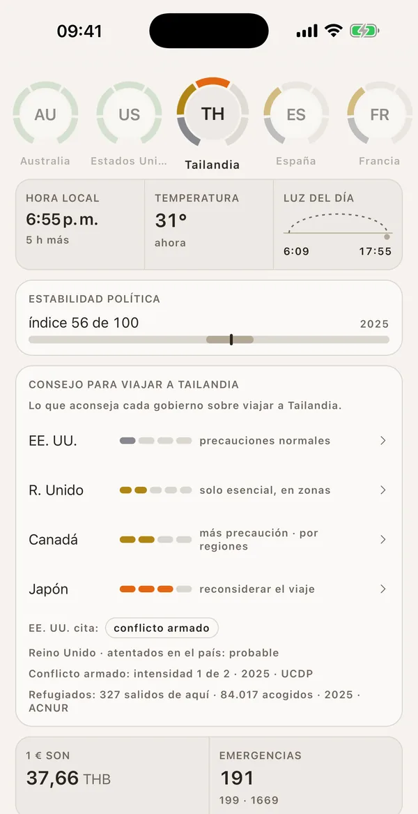 Captura de l’app de SonarMap: Tailàndia a Viatjar, amb l’hora local, la temperatura, la llum del dia, l’índex d’estabilitat política i el que aconsellen els Estats Units, el Regne Unit, el Canadà i el Japó sobre viatjar-hi