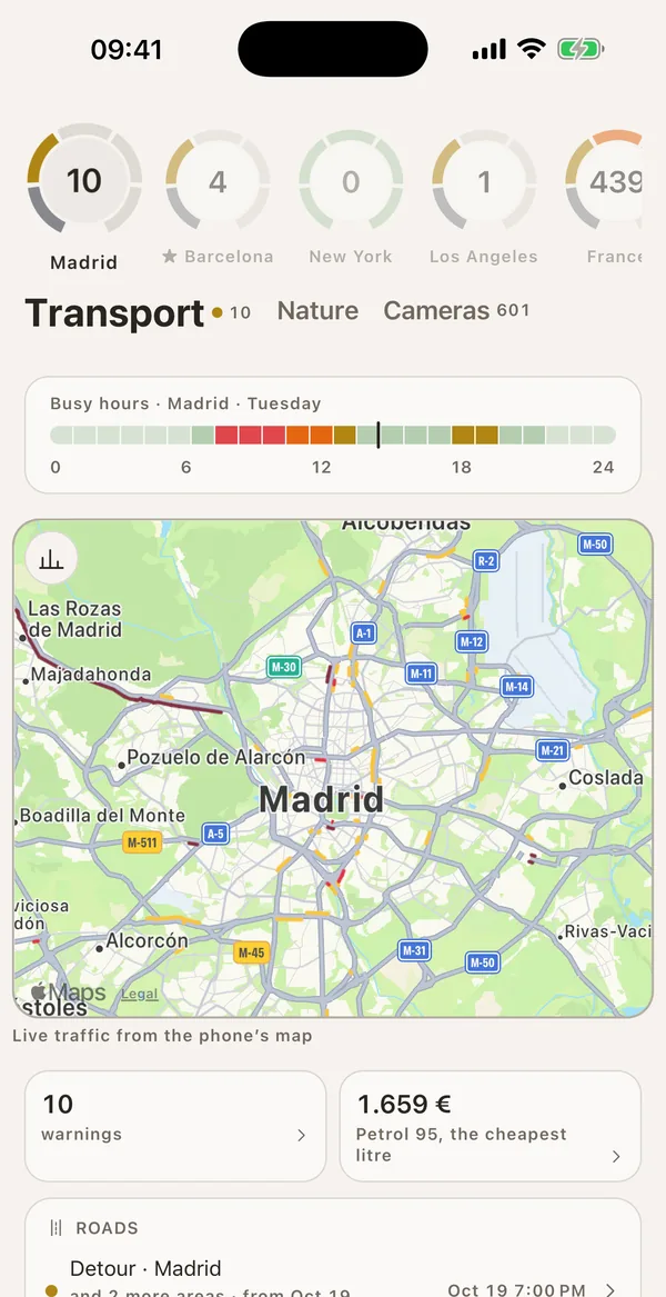 SonarMap app screenshot: the Madrid area under Transport, with the day’s busy hours, live traffic on the map, ten alerts, the fuel price and a road diversion. The row of saved zones sits at the top